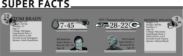 Some super facts about the super bowl. 
