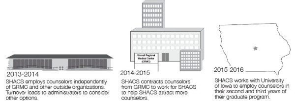SHACS Graphic