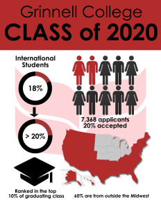 Grinnell College Class of 2020 Infographic